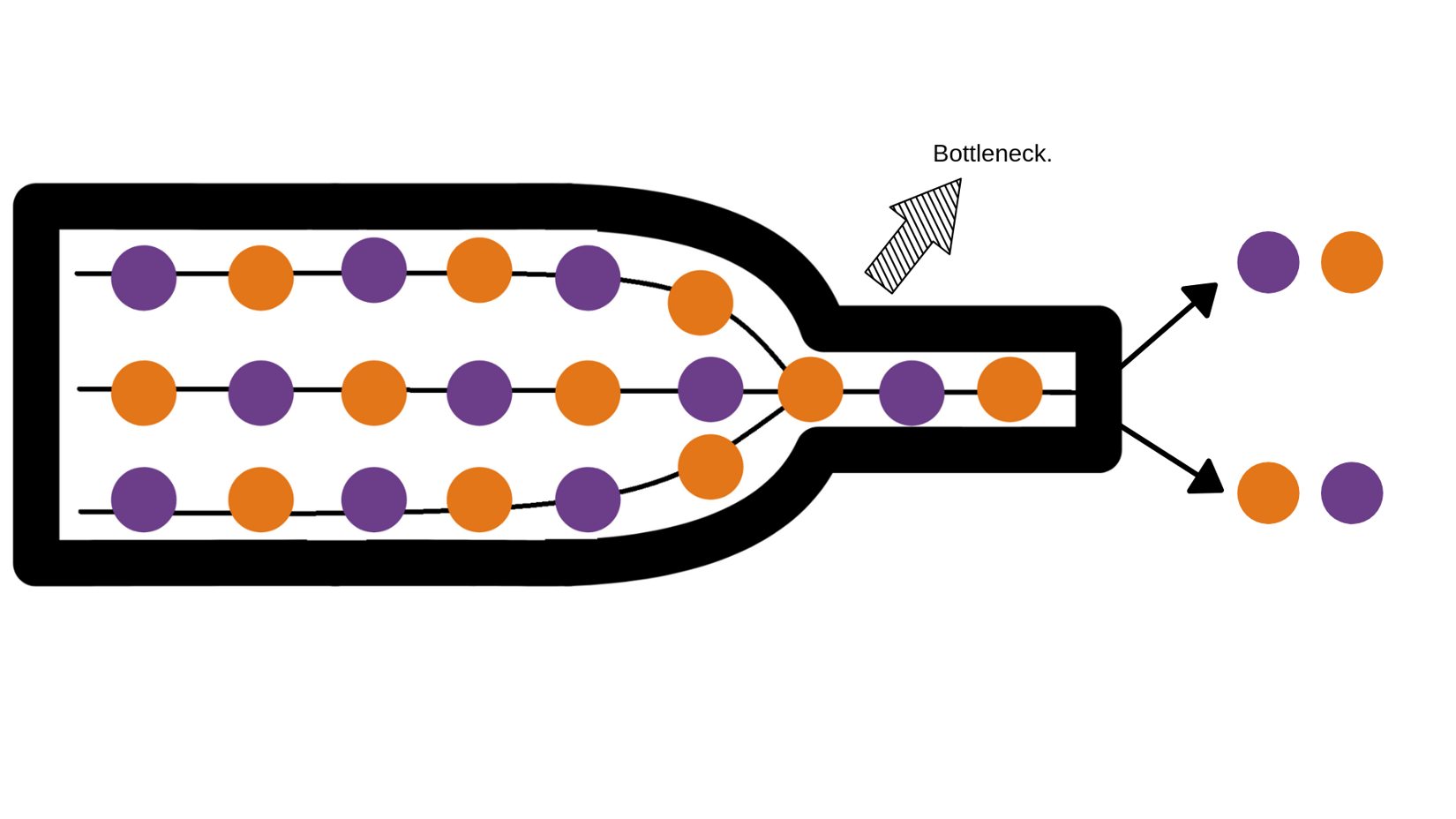 bottleneck-analysis